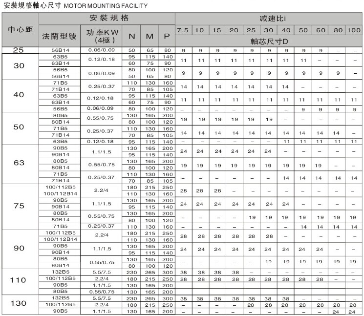 微型蝸桿減速機參數